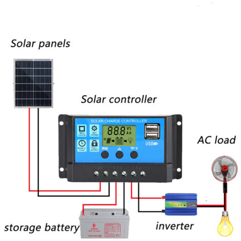 Panneau Solaire Portable 30W 12V Avec USB - Étanche IP65 - Pour Voiture, Camping-car, Bateau - Inclus Ventouses Et Pinces - 11