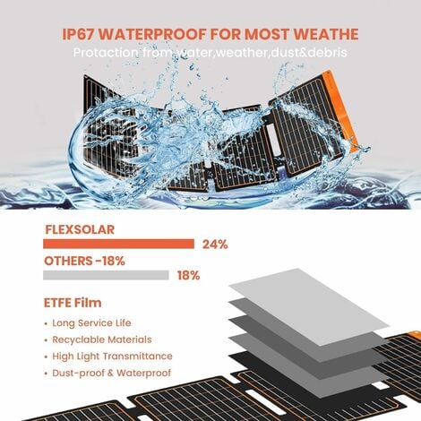 Panneau Solaire Pliable, 40W Chargeur Solaire Portable IP67 2 Ports USB(A/C) QC 3.0 pour Smartphone Powerbank Caméra Voyage Survie