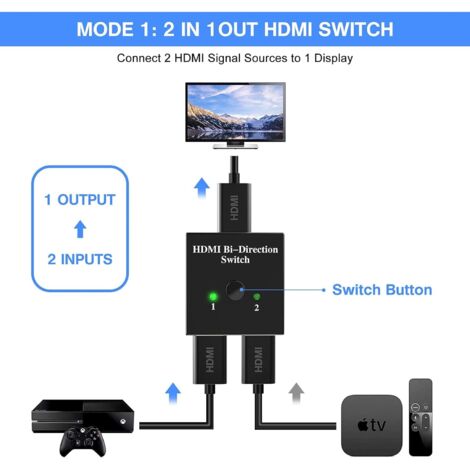 Switch HDMI 1 Entrée 2 Sorties – Essentiel B – Métal – Quasi Neuf