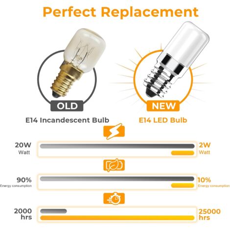 Ampoule LED Réfrigérateur E14, 2W équivalent à 20W Halogène Ampoules, Blanc Chaud 2700K, 170LM, Petit culot à vis E14 lampe LED pour Frigo, Lampe de Sel, Machine a Coudre, Lot de 2