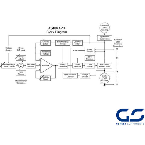 Tarjeta Reguladora Alternador Stamford AVR AS480 UL E000-14808/1P Stamford