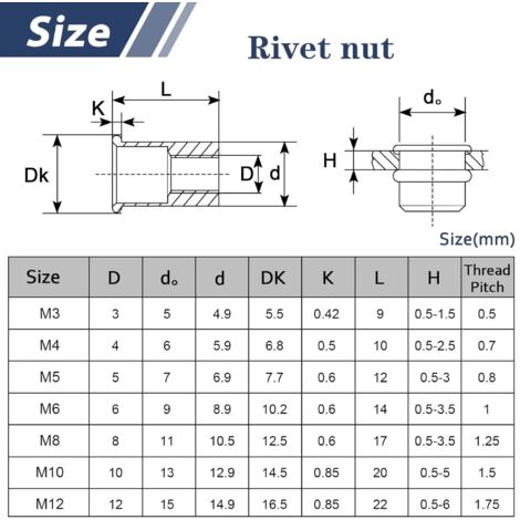 10 Pièces Insert M10, Écrous à Sertir Rivet Fileté, Écrou de Rivet ...