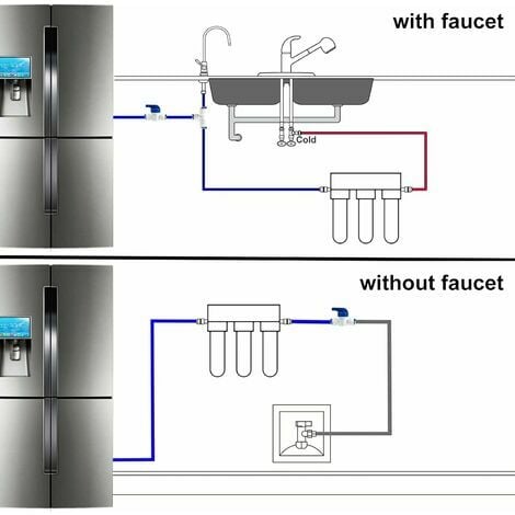 Kit de tuyau d'eau pour réfrigérateur/réfrigérateur/osmose inverse