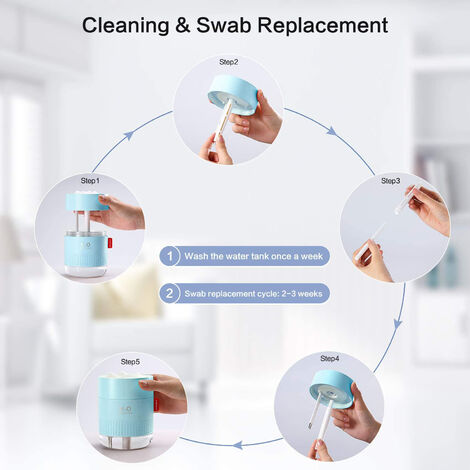 CCYKXA Mini humidificateur d'air pour bébé, sans piles, humidificateur d'air portable pour la maison, humidificateur d'air silencieux pour chambre à coucher USB pour bureau, bleu