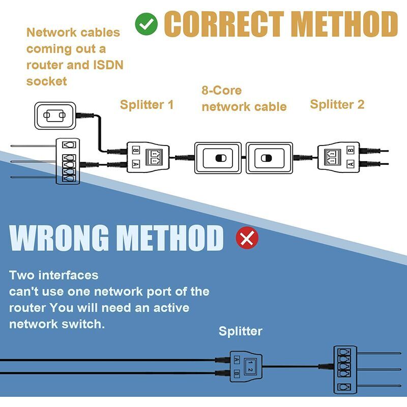 Câble Ethernet RJ45 2 Pcs Adaptateur Réseau Répartiteur Ethernet Adaptateur  Extension Ethernet Double Répartiteur de Réseau Convient Cat5 Cat5e Cat6