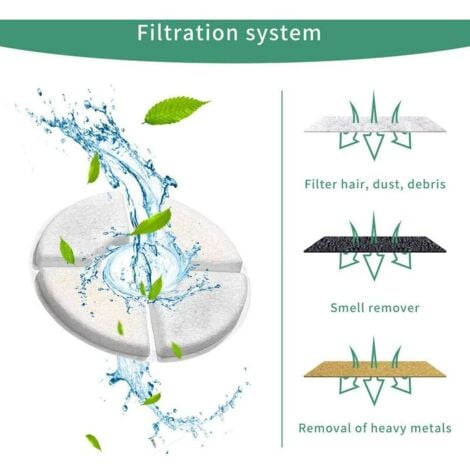 Lot de 6 filtres automatiques pour fontaine à chat, avec résine et charbon actif, filtre à eau de rechange pour chats & chiens (rond)
