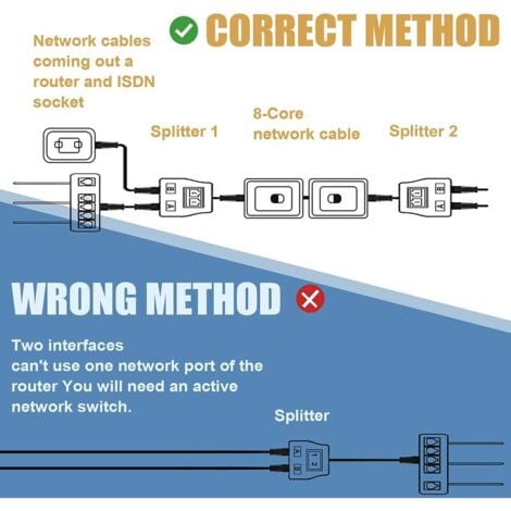 Câble Ethernet RJ45 2 Pcs Adaptateur Réseau Répartiteur Ethernet