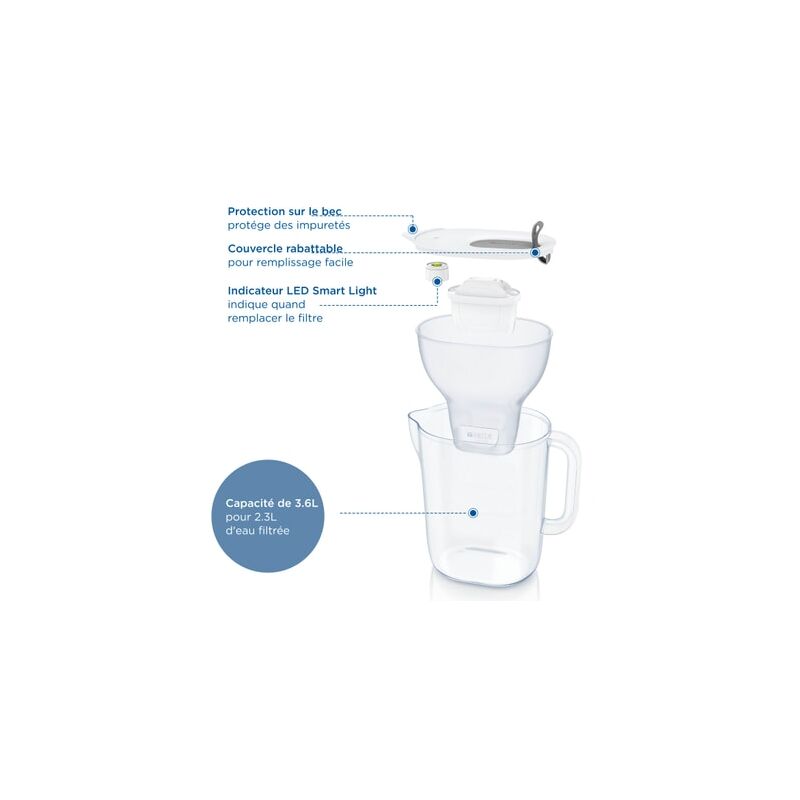 Carafe filtrante Brita Style XL avec 1 cartouche Maxtra Pro 1051699 Gris