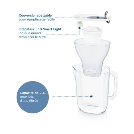 Carafe filtrante BRITA Style 2.4L + cartouche MAXTRA PRO 1051125