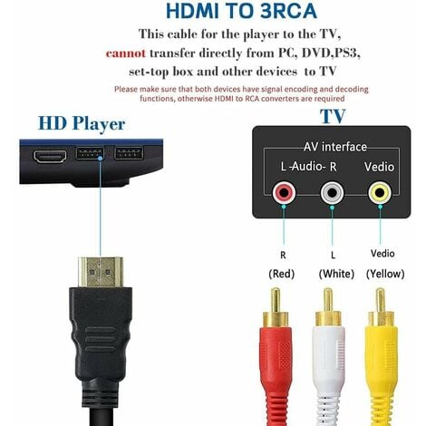 Adaptateur HDMI Vers RCA - Blanc