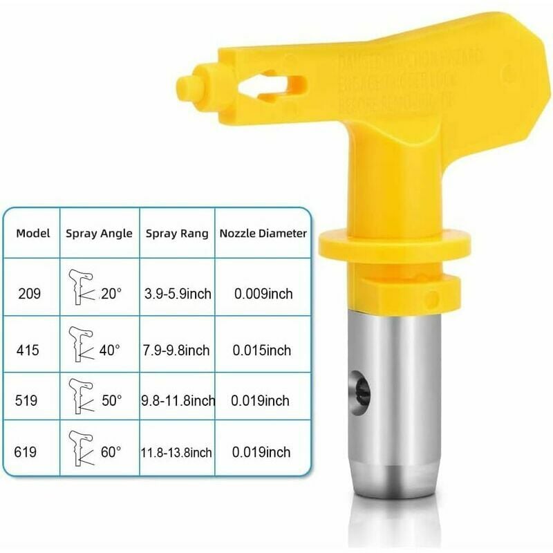 Pistolet de peinture pneumatique à godet 1L, gamme Industrie, LACME 300900