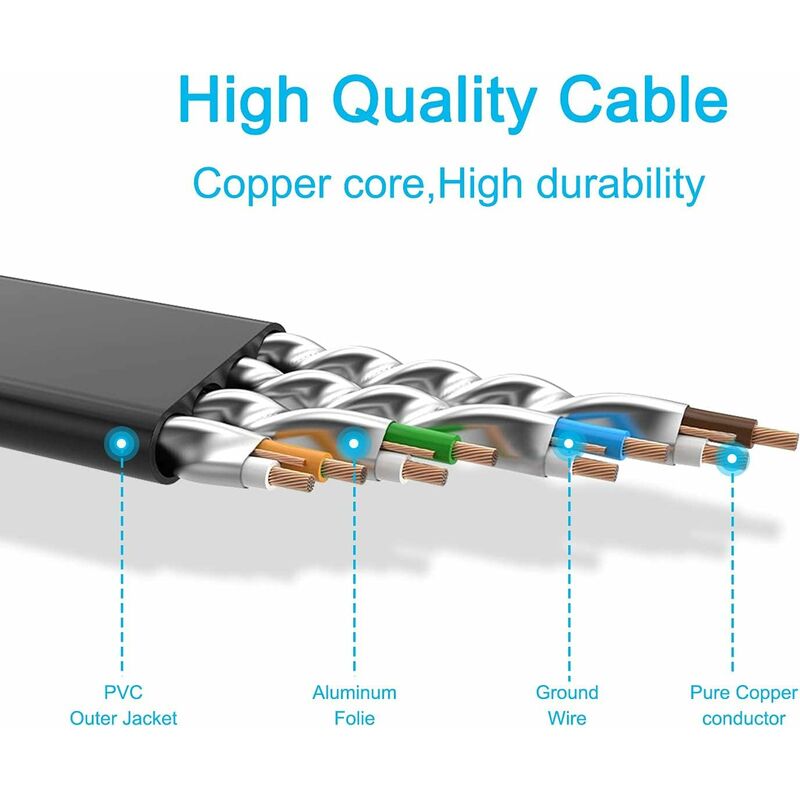 Câble Ethernet extérieur 30m Cat 7, Long câble Internet plat 30m haute  vitesse étanche, S / FTP - Gigabit (30 clips) - Plus rapide que Cat 6 / cat  5, câble Lan