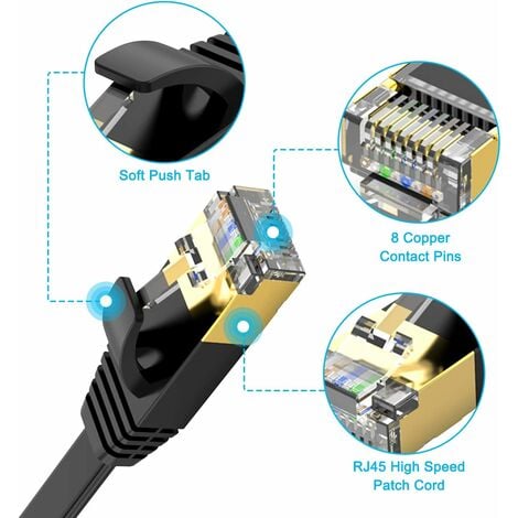 Câble Ethernet 30m blanc, Cat 7 Gigabit LAN Câble réseau RJ45 Câble  Ethernet plat haute vitesse 10gbps 600MHz / s STP Compatible avec  PC,console de jeu,ps4