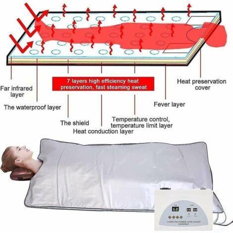 Couverture chauffante électrique de Sauna brûle les graisses - Plan C