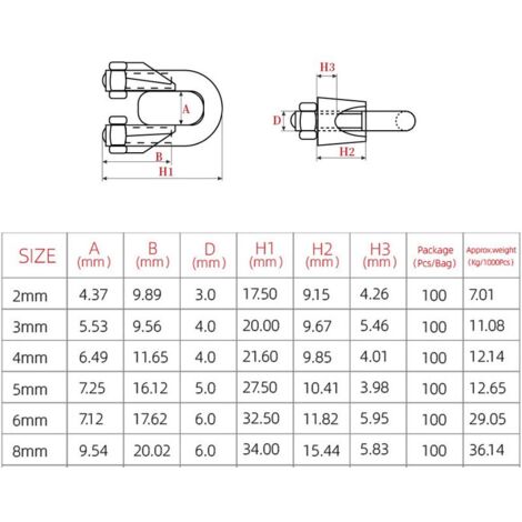 16 Serre-câbles M4 Acier Inoxydable 304 - Pour Câble 2-3mm - Auvent, Corde à Linge, Bateau