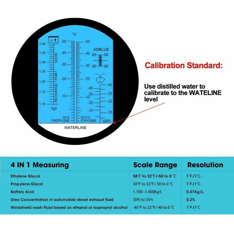 4 en 1 Réfractomètre antigel pour vérifier le point de congélation du  système d'antigel automobile Réfractomètre testeur de gel pour acide de  batterie éthylène propylène glycol