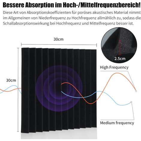 Lot de 24 Mousse Acoustique, 30  30  2.5cm Mousse Phonique Anti Bruit Haute Densité Ignifuges, Absorption Acoustique, pour Salle de Cinéma Maison, Studios d'enregistrement, Salles de Musique
