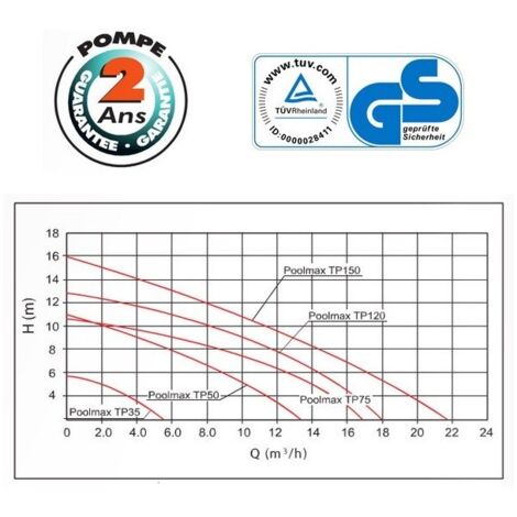 Ubbink Poolmax TP75 Pompe 7504397