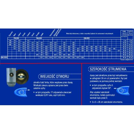 Buse de peinture Graco RAC X PAA517 – Standard pour peintures acryliques et latex – Pour chantiers humides – Taille 517