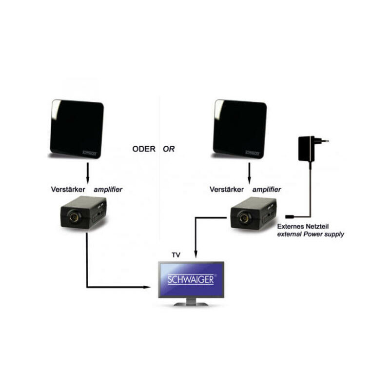 Superior antena tv amplificada per interni dvb-2 fm dab tnt hd