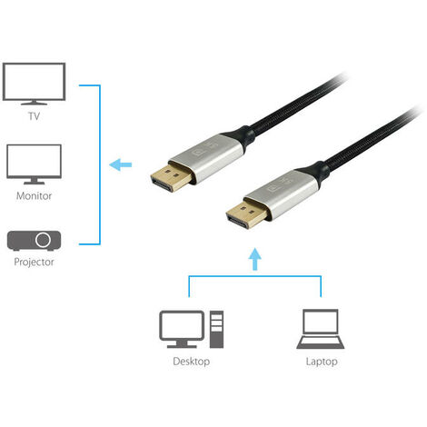 Cables DVI - UNOTEC ADAPTADOR DE DISPLAYPORT A DVI-I + VGA + HDMI, 300