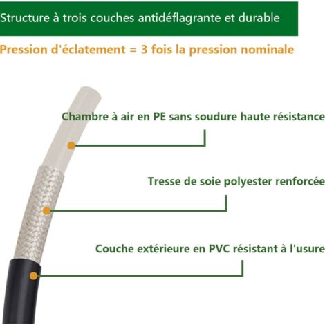 Lot De 10 Filtres à Eau Pour Nettoyeur Haute Pression Karcher K2 à K7 - Pression Max 175 PSI, Température 140°C