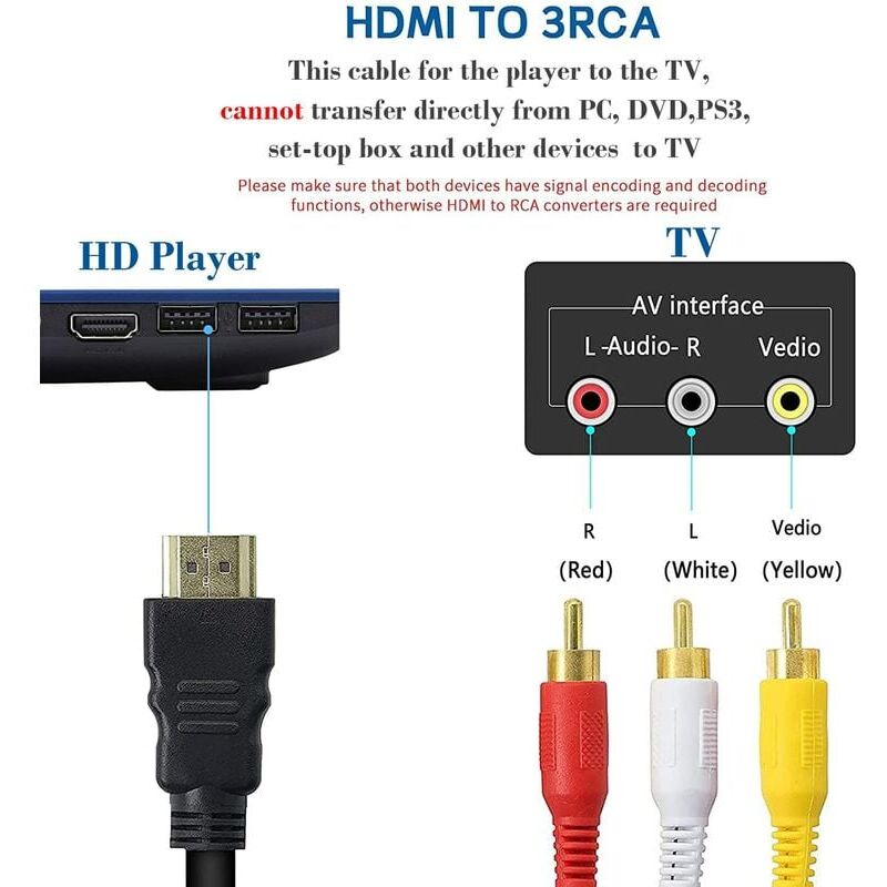 Convertisseur HDMI vers RCA AV/CVSB L/R, boîtier vidéo HDMI2AV 1080P,  adaptateur HDMI vers AV