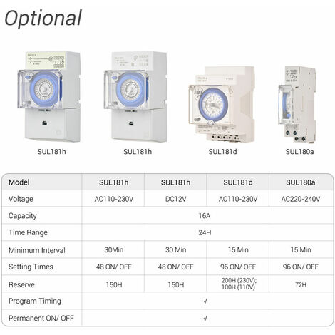 Relais de minuterie DC 12V, minuterie de synchronisation numérique  Commutateur de relais de synchronisation Minuterie programmable avec  couvercle étanche (hy)