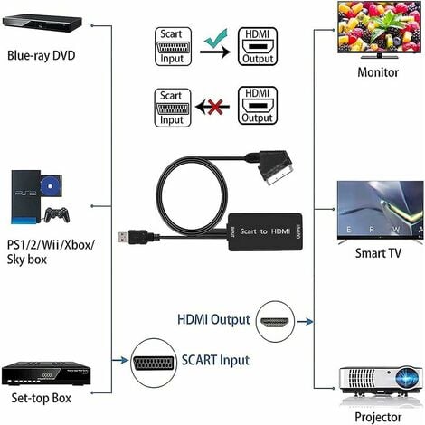 GABRIELLE Convertisseur Péritel vers HDMI avec Câbles HDMI et Péritel,  Convertisseur Scart vers HDMI, Sortie Full