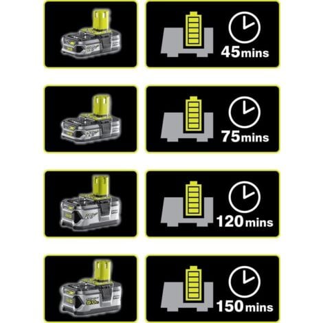 RYOBI Batterie 18V One+ 5.0Ah Lithium-ion RB18L50