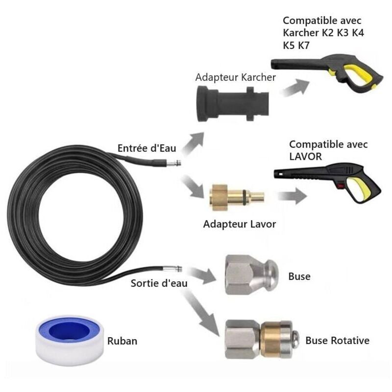 10M Tubo Di Pulizia Per Kärcher Lavor Idropulitrice Scarico + Ugelli - Foto 2