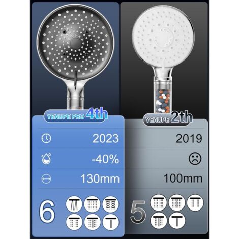 SREWOHS Set Doccia Con Soffione 125mm E Tubo 1,6m - 5 Modalità - Alta Pressione Per Bassa Pressione - 6