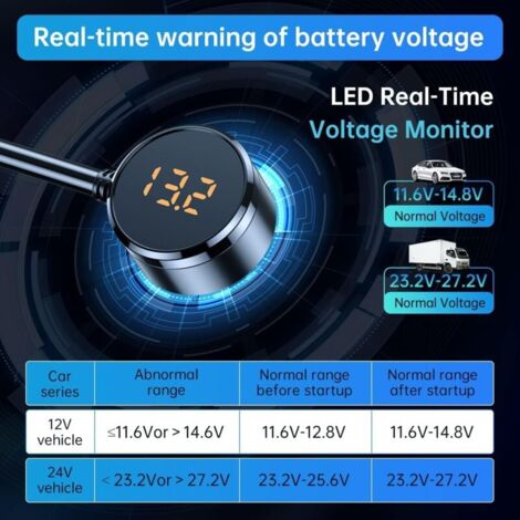 SONRU - Presa accendisigari da auto, 3 prese da 100 W, 12 V / 24 V, con adattatore e 4 prese USB con interruttore separato a LED, indicatore di tensione di corrente