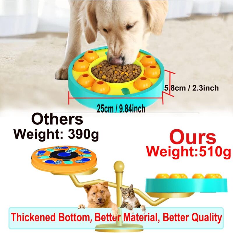 PuzzleFeeder Slow-Feeder Napf Für Hunde – Langsamer Fressen, Gesünder Leben