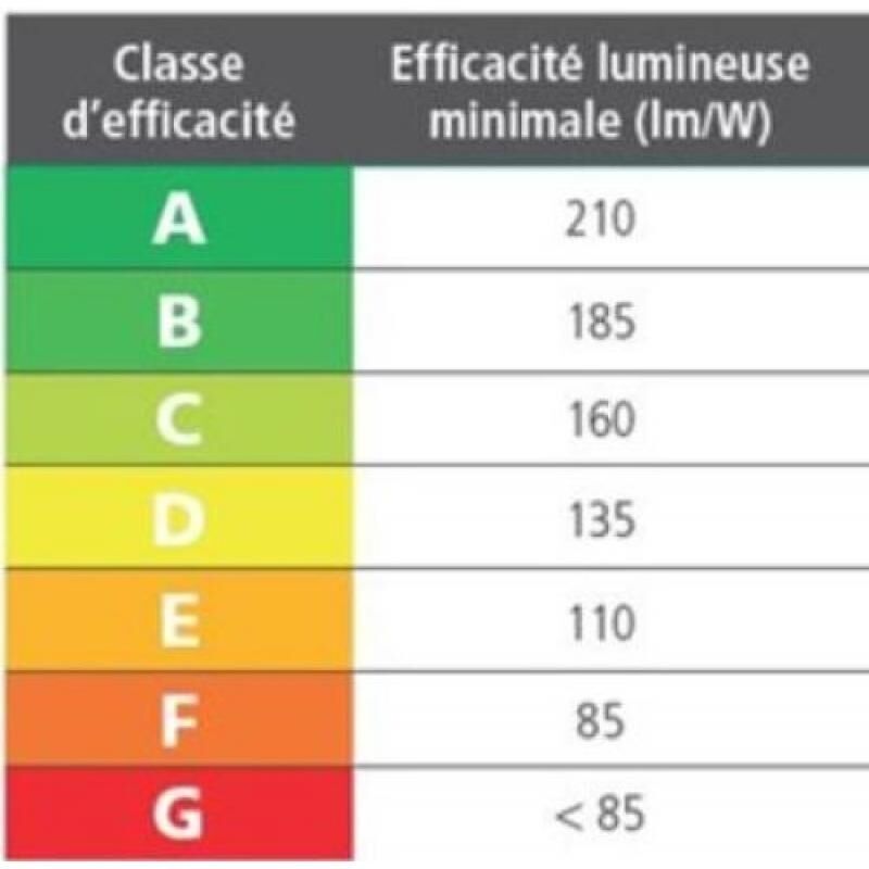 ARIC 20104  Ampoule LED G4 4W variable - Blanc Chaud