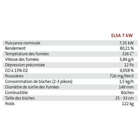 Poêle à bois ELSA 7 KW acier chauffe plat - Pierre Ollaire combustion continue - noir mat - noir mat