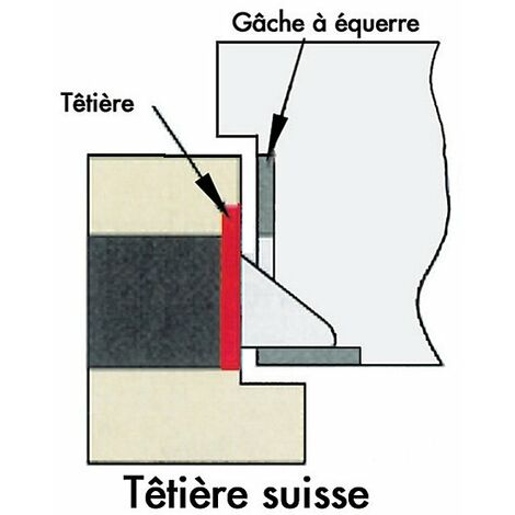 Serrure Mod Le Multibat