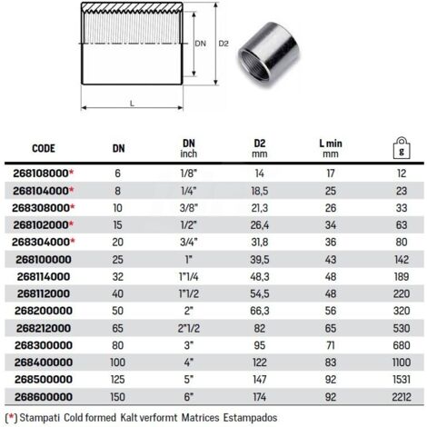 Manicotto nero ø1"1/4 F acciaio 268114000