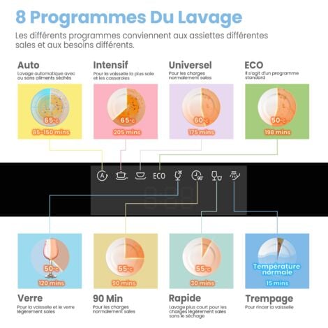 Comfee Lave-vaisselle pose libre FD1435E-X L60cm 44db avec 14 couverts, 8 programmes, Affichage LED Acier Inox-Énergétique D