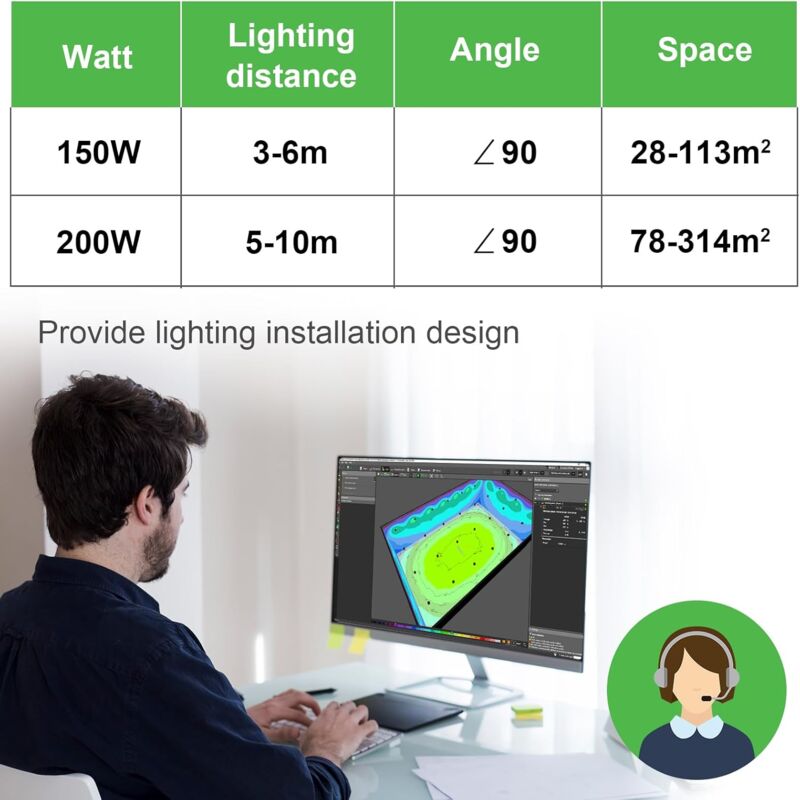 4 Lampes LED Garage 150W 22500LM IP65 - Éclairage Atelier Entrepôt Usine, 6000K Blanc Froid