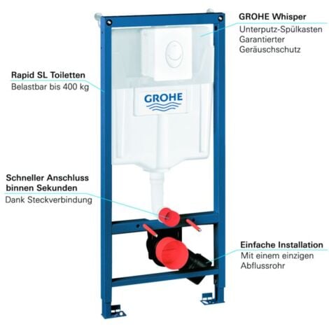 Grohe Rapid SL set 3 en 1 pour WC 38722001  hauteur 1,13 m, plaque de déclenchement Skate Air