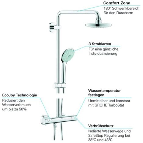 Grohe Euphoria System 180 colonne douche 27296001 chromé, et mitigeur thermostatique