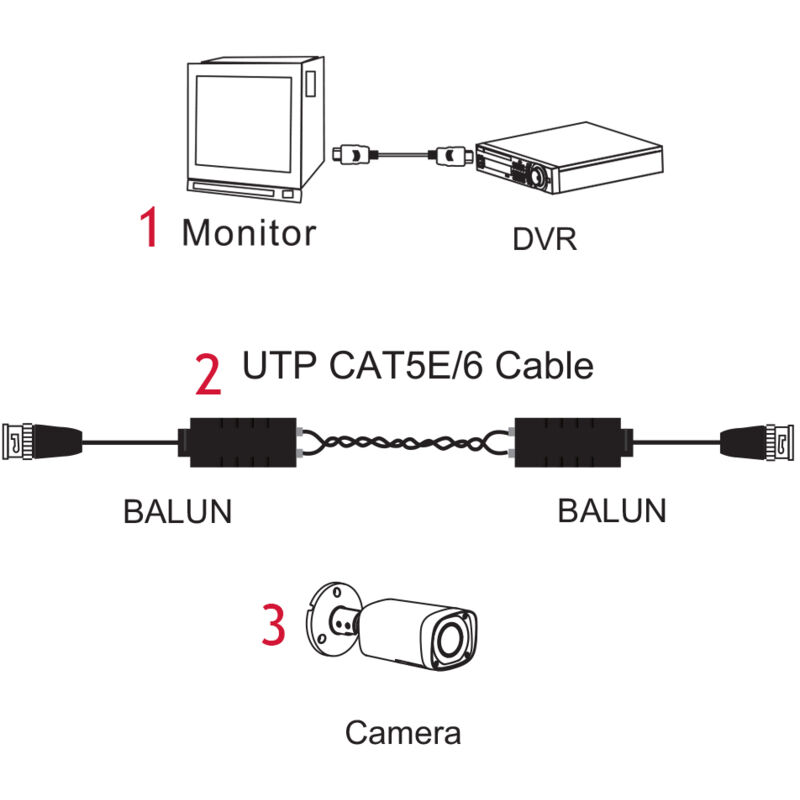 COPPIA TRASMETTITORI BNC VIDEO BALUN 8 MP AHD TVI CVI CVBS - Foto 5