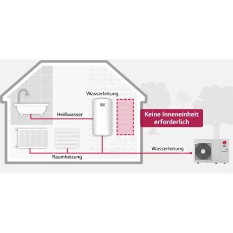 LG ThermaV Monobloc S R32 9,0 kW  HM091MR.U44