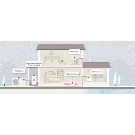 LG ThermaV Monobloc S R32 16,0 kW  HM163MR.U34