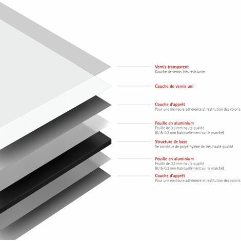 Panneau mural Blanc, revêtement pour douche et salle de bain, DécoDesign COULEUR, Schulte, Lot de 2 panneaux muraux 90 x 210 cm + 3 profilés blancs