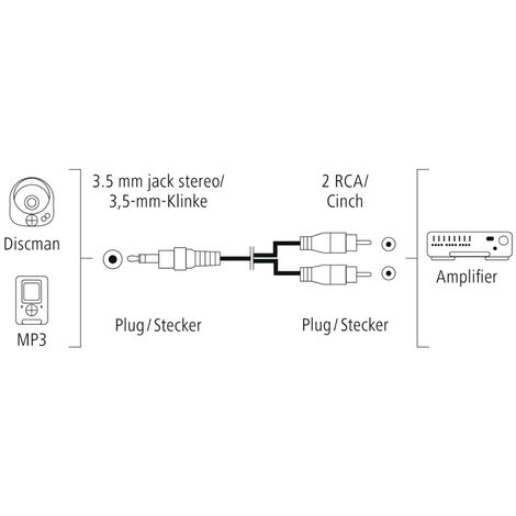 Hama 00205110 Klinke / Cinch Audio Anschlusskabel [2x Cinch-Stecker - 1x  Klinkenstecker 3.5 mm] 1.5