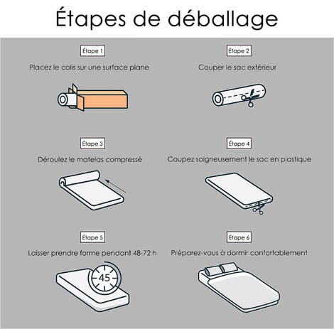 BOLLI Matelas 140x190 - Épaisseur 22cm - Luxe Matelas de Lit d'Adulte et d'enfant - Matelas à Mémoire de Forme - 7 Zones de Confort Mousse Mémoire Adaptative