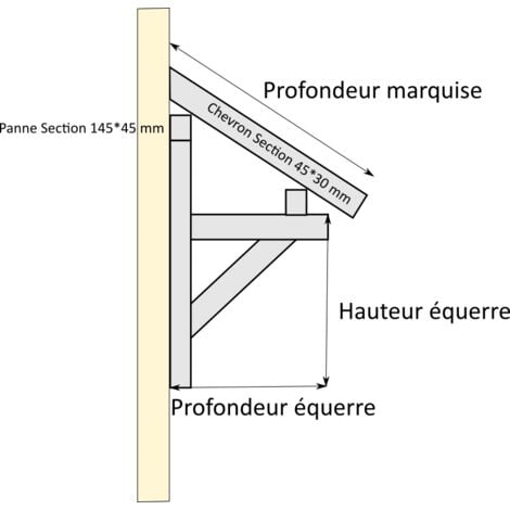 Marquise De Porte Sur Mesure