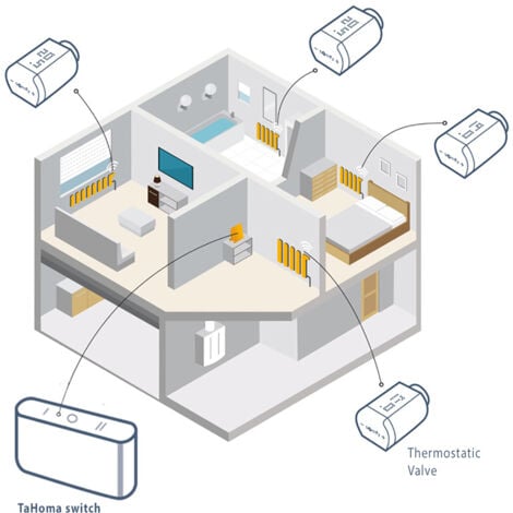SOMFY 1870508 - Vanne thermostatique connectée io - Pour contrôler la température des radiateurs à eau chaude avec Tahoma (switch) - Silencieuse